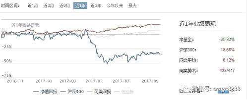 基金专户黑幕大曝光：前海开源拿保本产品豪赌分级B、逾百只产品到期无法兑付！