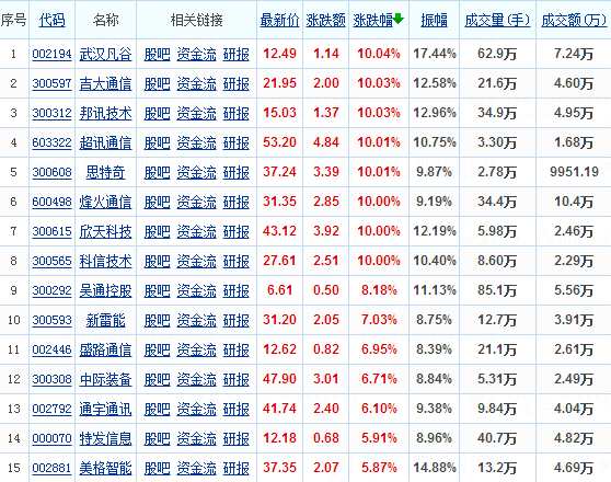 再等下来不及了！5G概念躁动！把握通信行业投资机会