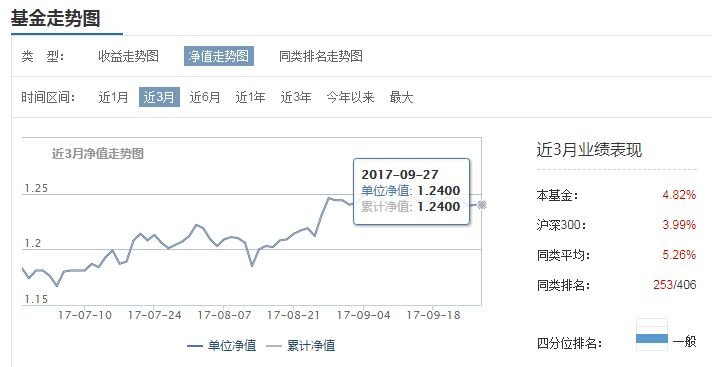 华夏沪深300净值怎么计算 华夏沪深300净值的介绍