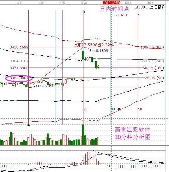 2017年10月10日大盤策略分析