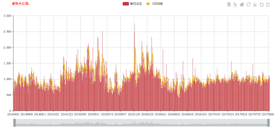 余额宝情绪指数是什么意思？余额宝情绪指数代表了什么？