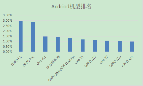 2017中国智能手机市场占有率是多少?智能手机