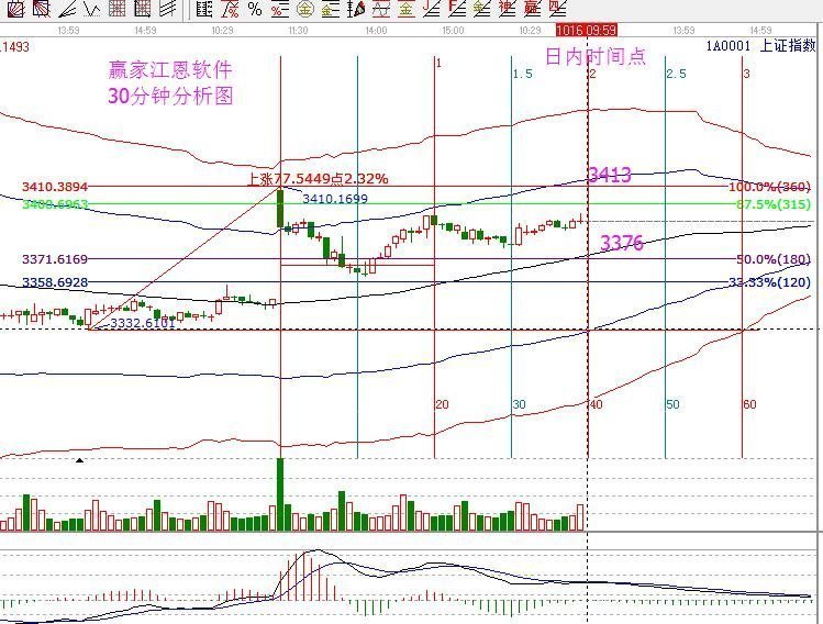 2017年10月16日大盤策略分析