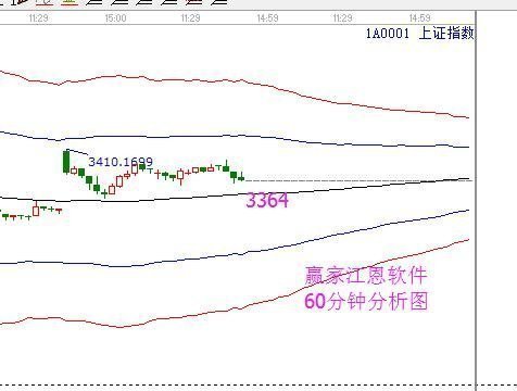 2017年10月17日大盤策略分析