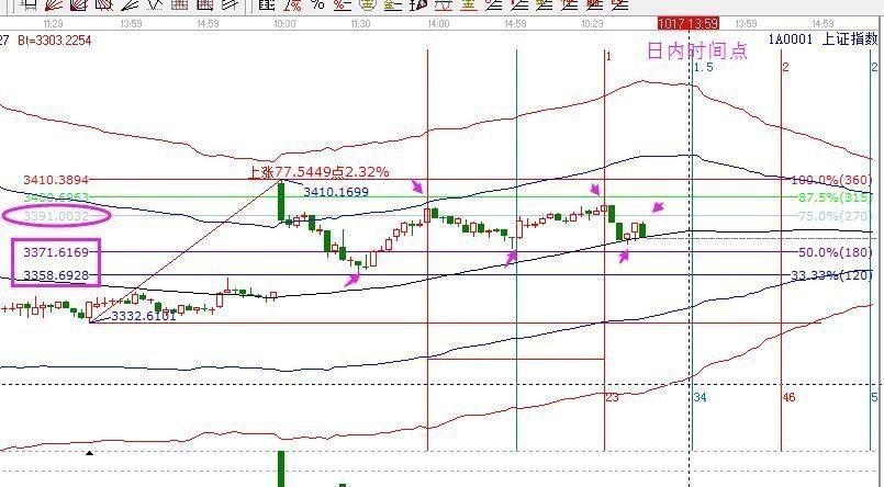 2017年10月17日大盤策略分析