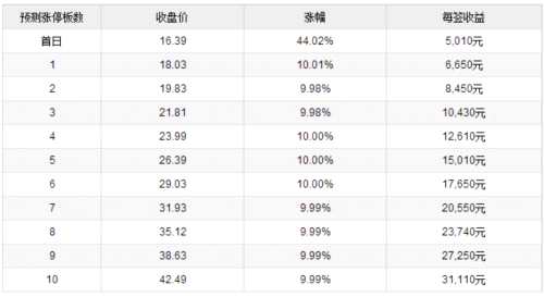 財通證券10月24日上交所上市 定位分析 