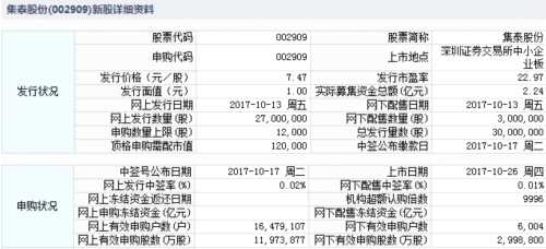 凱倫股份、集泰股份10月26日上市 定位分析 