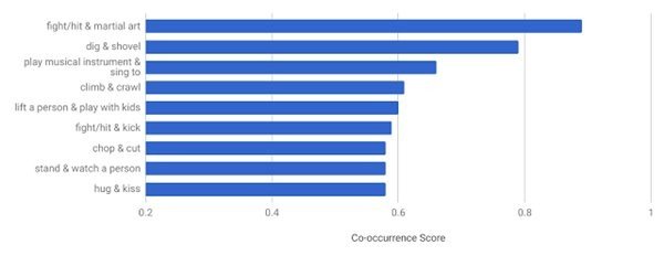 為看穿人類Google AI 