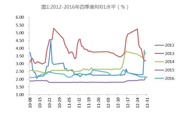上海證券通：結(jié)構(gòu)性行情主導(dǎo)本周市場  下周大盤走勢全揭秘 