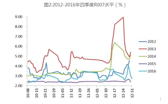 上海證券通：結(jié)構(gòu)性行情主導(dǎo)本周市場  下周大盤走勢全揭秘 