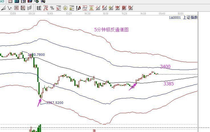 2017年11月01日大盤策略分析