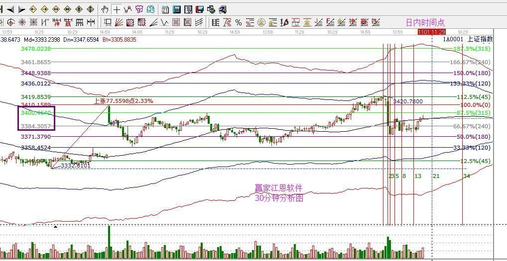 2017年11月01日大盤策略分析
