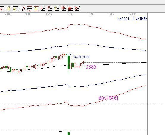 2017年11月01日大盤策略分析