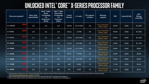 Core i9规格