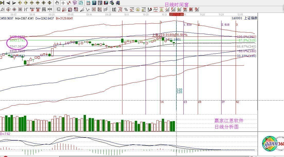 2017年11月06日大盤策略分析