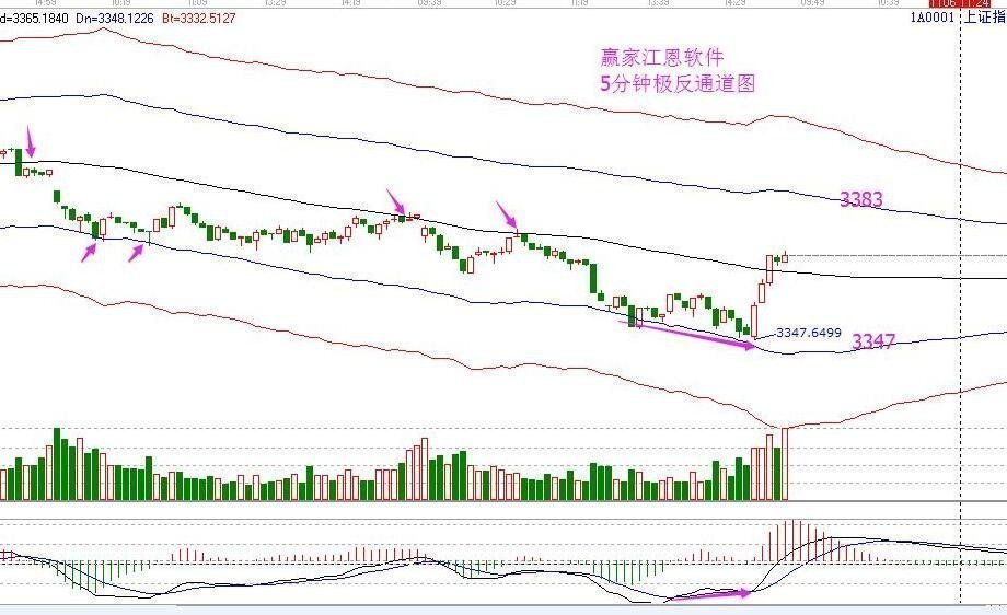 2017年11月06日大盤策略分析
