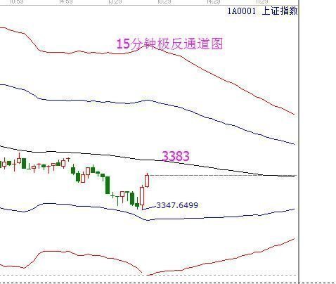 2017年11月06日大盤策略分析