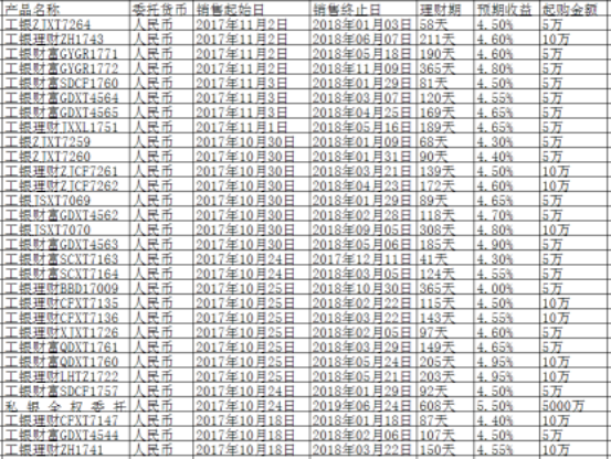 工行理財(cái)產(chǎn)品排行是什么？工行理財(cái)產(chǎn)品排行一覽