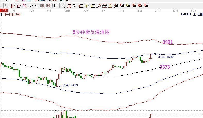 2017年11月07日大盤策略分析