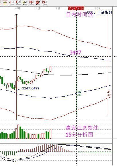 2017年11月07日大盤策略分析