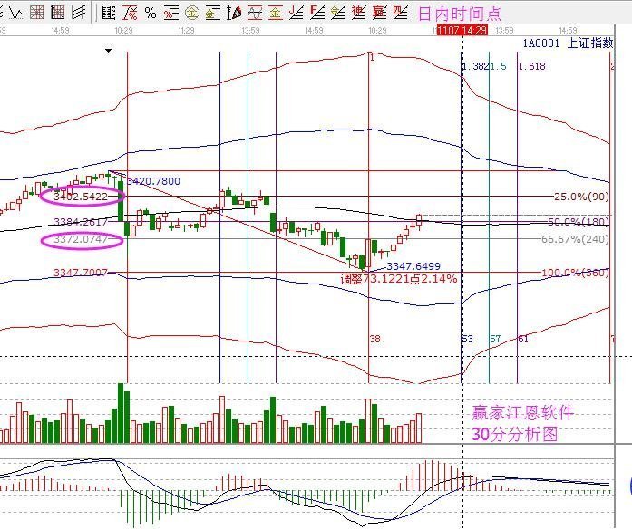 2017年11月07日大盤策略分析