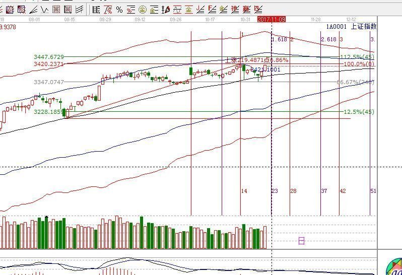 2017年11月08日大盤策略分析