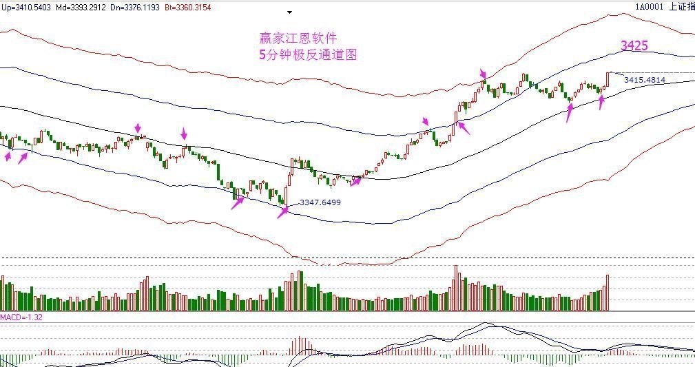 2017年11月08日大盤策略分析