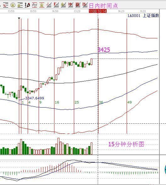 2017年11月08日大盤策略分析