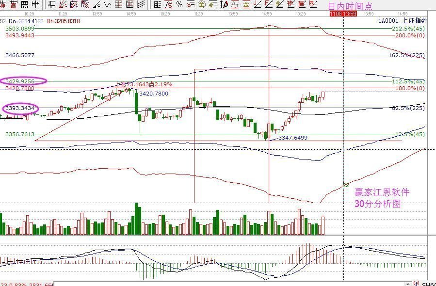 2017年11月08日大盤策略分析