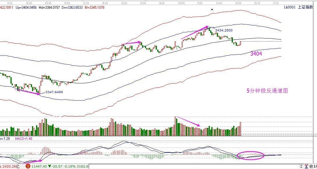 2017年11月09日大盤(pán)策略分析 2017年11月09日大盤(pán)策略分析