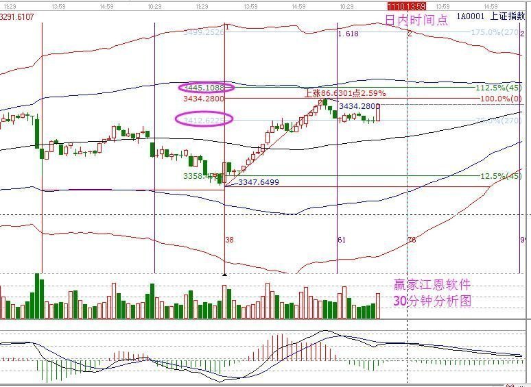 2017年11月10日大盤策略分析