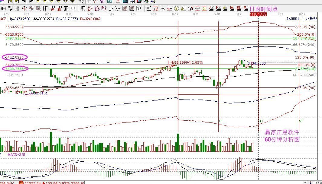 2017年11月10日大盤策略分析