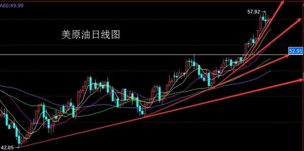 黄金实战之王11.10黄金白银原油外汇行情分析