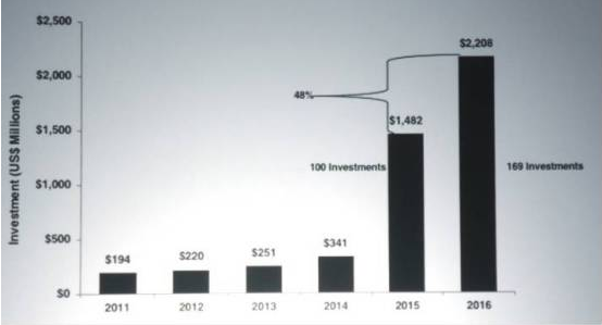 未來(lái)工業(yè)機(jī)器人市場(chǎng)還看中國(guó)