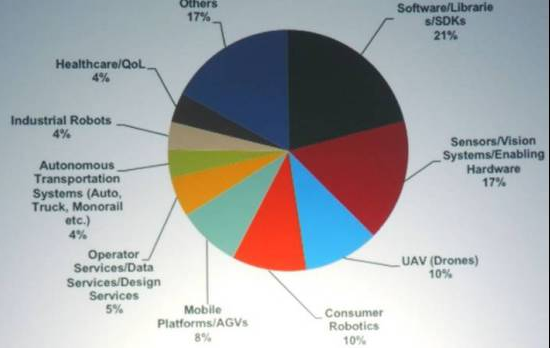 未來(lái)工業(yè)機(jī)器人市場(chǎng)還看中國(guó)