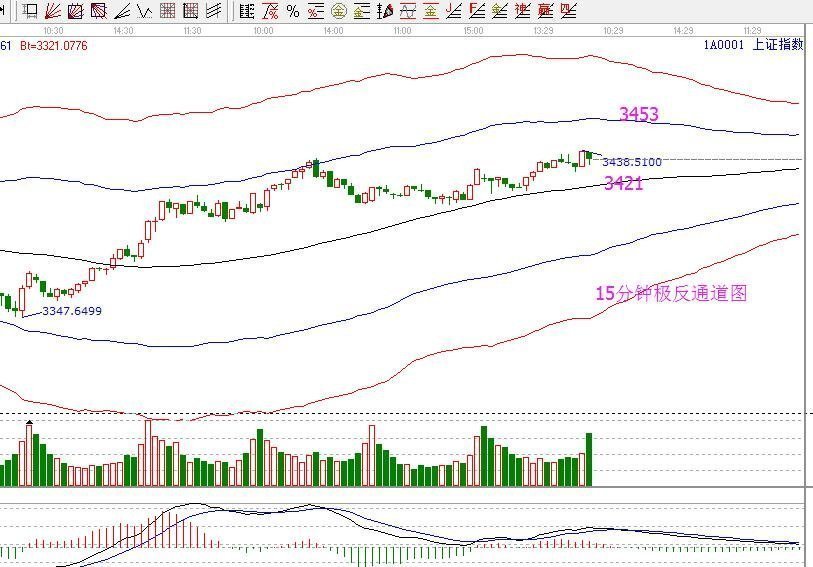 2017年11月13日大盤(pán)策略分析