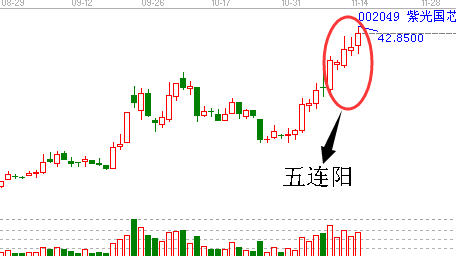 紫光国芯上市了吗？紫光国芯怎么样？