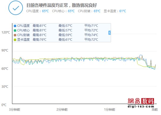 ThinkPad 25周年紀(jì)念版體驗(yàn)