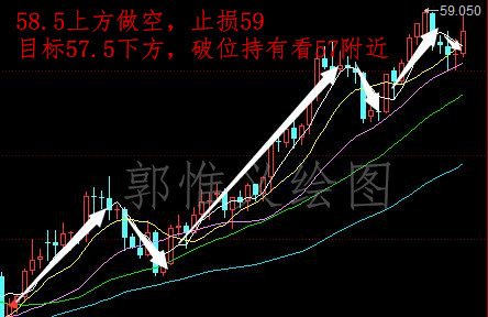 郭惟义:12.4黄金原油走势分析如何操作是涨还