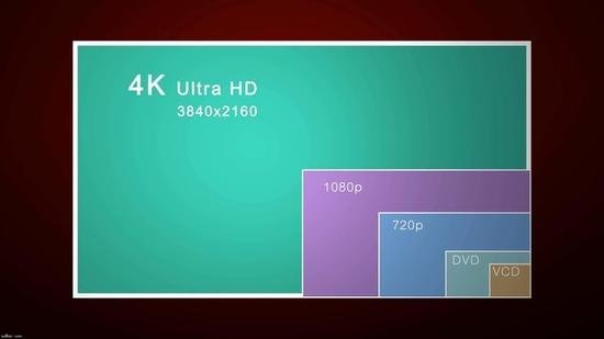 4K分辨率要比1080P清晰的多