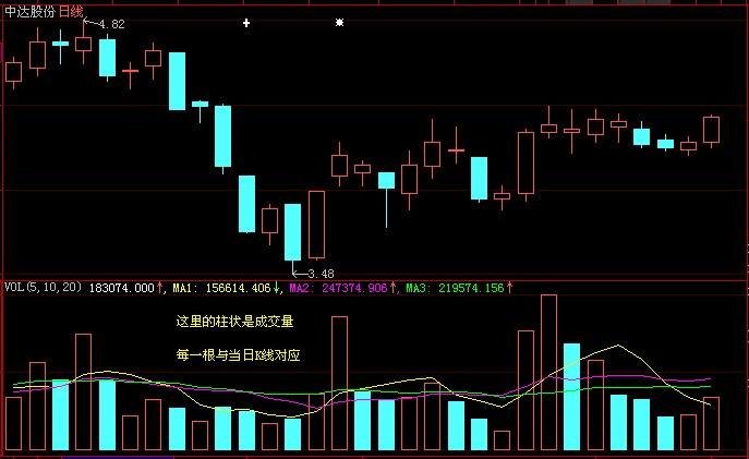 股票成交量图片.jpg