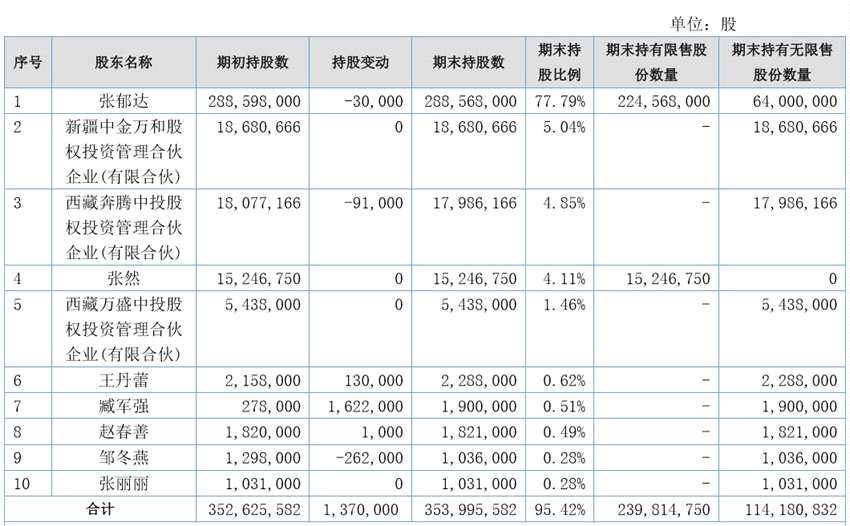 奔騰集團(tuán)復(fù)牌暴跌63%  200多名投資者埋單