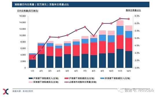 盡管我們現(xiàn)在才要改規(guī)則引進(jìn)新的公司，但是這波行情出現(xiàn)的時候，我們發(fā)現(xiàn)：這些公司不僅受市場歡迎，而且原來市場的潛力這么大。
