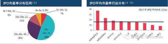 港交所鐘創(chuàng)新：吸引新經(jīng)濟(jì)公司上市 港股步入新時代