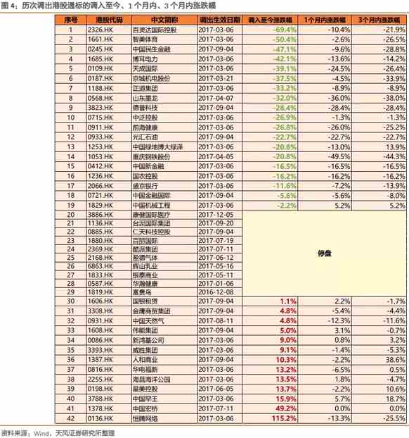 新一季港股通选秀来袭：谁是金斯瑞?