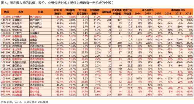 风险提示：港股增长不及预期，国内宏观经济滑坡等。