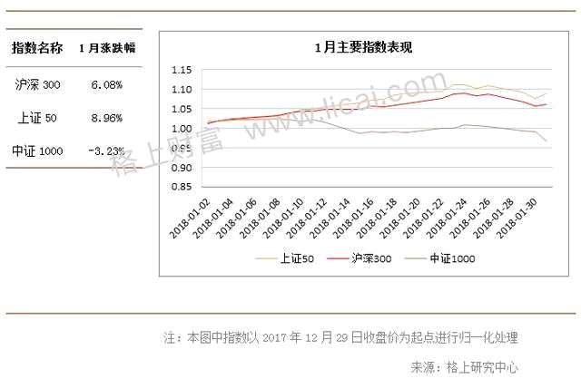 1、兩市表現(xiàn)