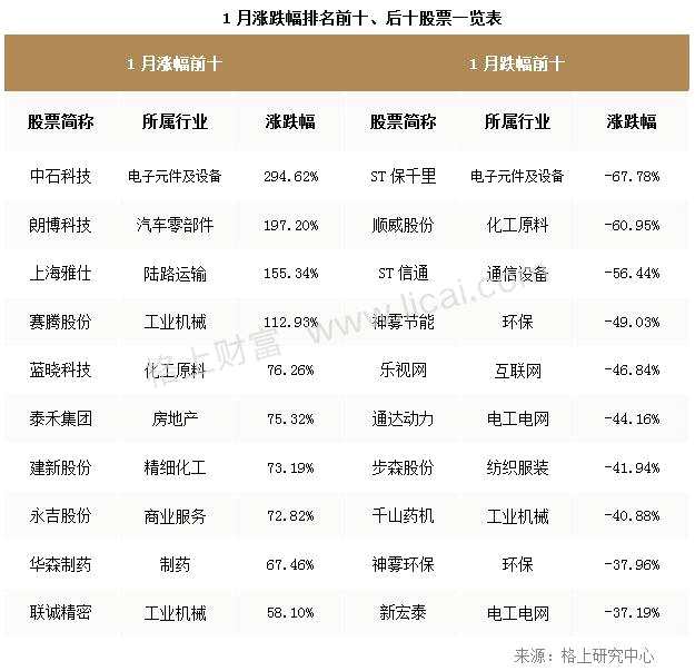 2、市場(chǎng)活躍度