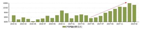 两融标的中有多少熊股？助涨助跌万亿两融如何分布？