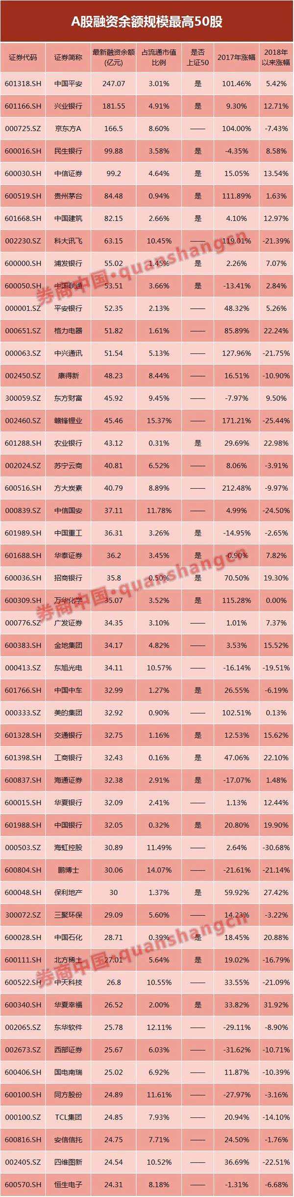 两融标的中有多少熊股？助涨助跌万亿两融如何分布？